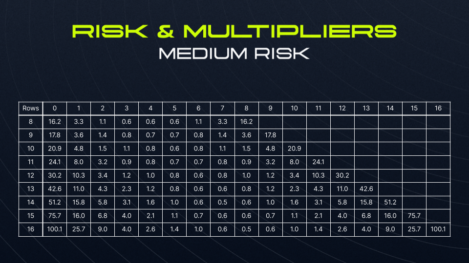 Med Risk