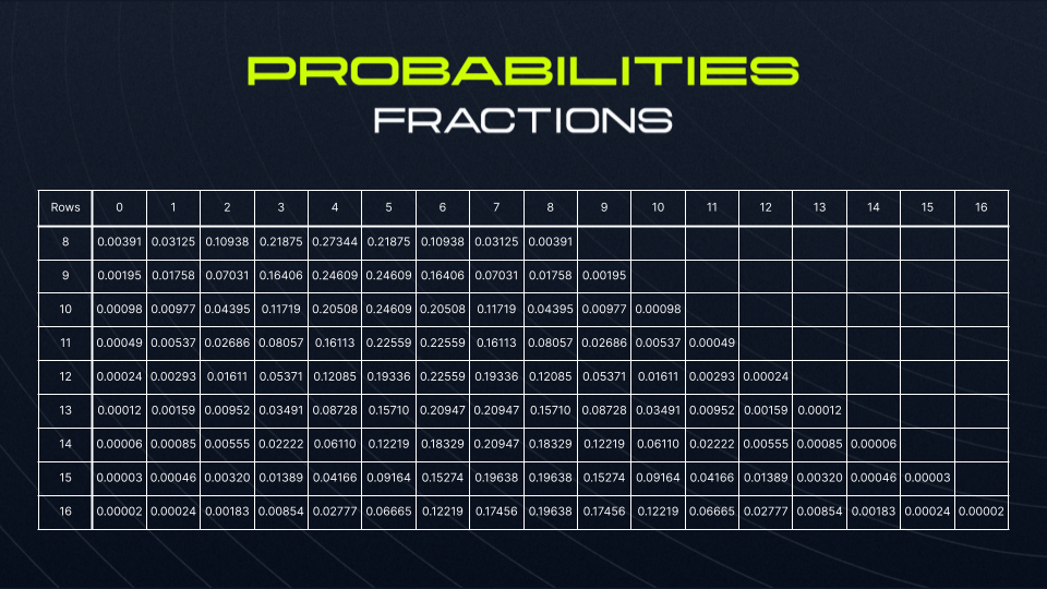 Game probabilities